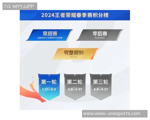 实时新闻全明星赛最新积分榜揭晓EDG以50分稳居榜首引关注